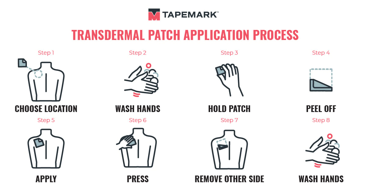220728_Transdermal Patch Application Process