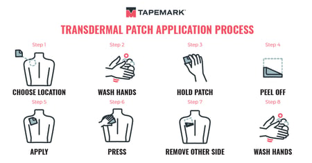 Everything You Need To Know About Transdermal Patch Application